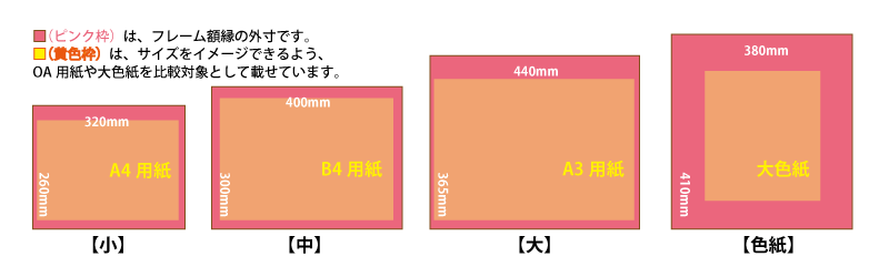 小から色紙大までの額縁のサイズ比較